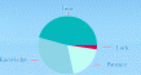 Make Business Header